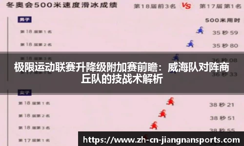 极限运动联赛升降级附加赛前瞻：威海队对阵商丘队的技战术解析